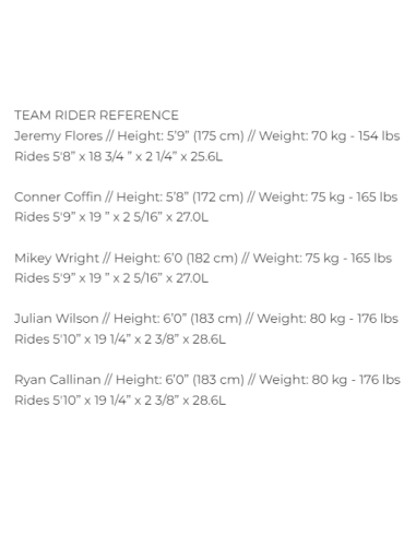 JS INDUSTRY SURFBOARD XERO GRAVITY CARBOTUNE 5'11  30.2L