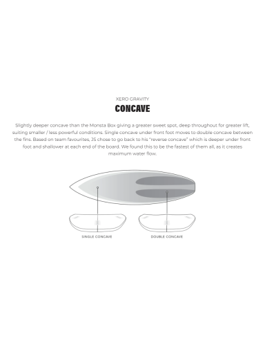 JS INDUSTRY SURFBOARD XERO GRAVITY CARBOTUNE 5'11  30.2L